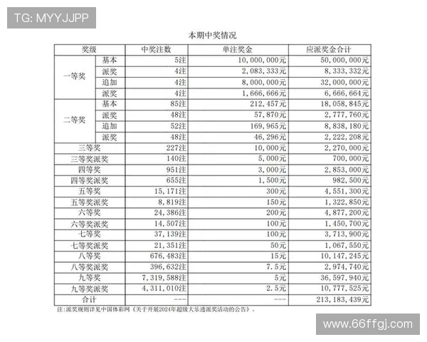 大乐透17030期开奖结果最新公布