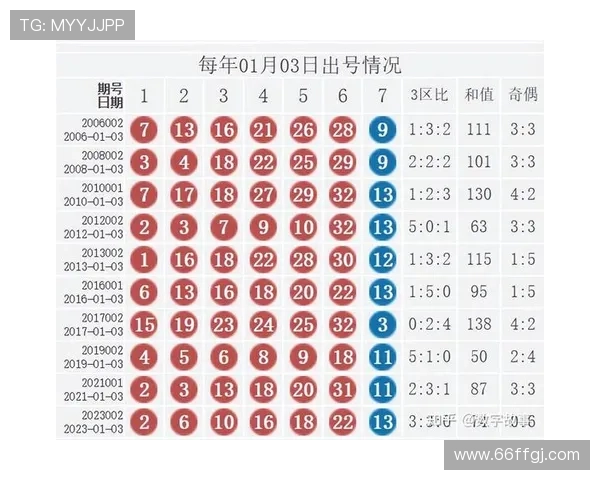 福彩开奖时间公告及最新开奖信息查询